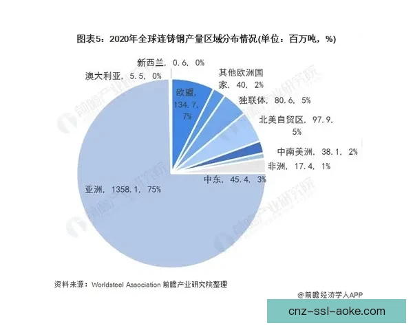 阿佛坦斯5-2克里亚区域发展与战略布局研究分析 阿佛坦斯5-2克里亚区域发展与战略布局研究分析